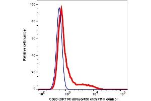 Flow Cytometry (FACS) image for anti-CD38 antibody (mFluor™450) (ABIN7076538) (CD38 抗体  (mFluor™450))