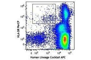 Flow Cytometry (FACS) image for APC anti-human Lineage Cocktail (CD3/14/19/20/56) (ABIN2669227) (APC anti-human Lineage Cocktail (CD3/14/19/20/56))