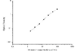 Typical standard curve (C3 ELISA 试剂盒)