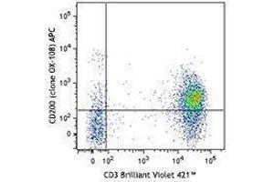 Flow Cytometry (FACS) image for anti-CD200 Receptor 1 (CD200R1) antibody (APC) (ABIN2657016) (CD200R1 抗体  (APC))