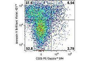 Flow Cytometry (FACS) image for anti-ADP-Ribosyltransferase 2b (Art2b) antibody (ABIN2656684) (Recombinant ART2.2/Art2b 抗体)