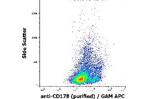 Flow cytometry surface staining pattern of FasL transfected L5178Y cells stained using anti-human CD178 (NOK-1) purified antibody (concentration in sample 9 μg/mL) GAM APC. (FASL 抗体)