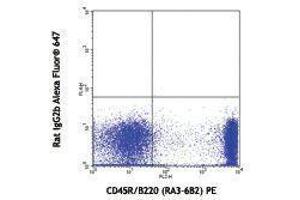 Flow Cytometry (FACS) image for anti-Bone Marrow Stromal Cell Antigen 2 (BST2) antibody (Alexa Fluor 647) (ABIN2657749) (BST2 抗体  (Alexa Fluor 647))