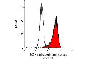 Flow Cytometry (FACS) image for anti-Zinc Finger CCCH-Type Containing 4 (ZC3H4) (AA 1050-1100) antibody (ABIN7795761)