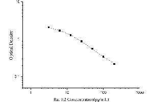 17-beta Estradiol ELISA Kit