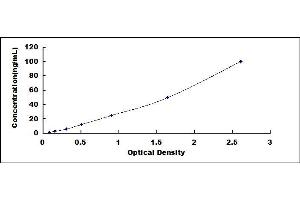 Typical standard curve (HBA1 ELISA 试剂盒)