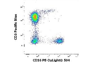 Flow cytometry multicolor surface staining of human lymphocytes stained using anti-human CD16 (3G8) PE-DyLight® 594 antibody (4 μL reagent / 100 μL of peripheral whole blood) and anti-human CD3 (UCHT1) Pacific Blue antibody (4 μL reagent / 100 μL of peripheral whole blood). (CD16 抗体  (PE-DyLight 594))