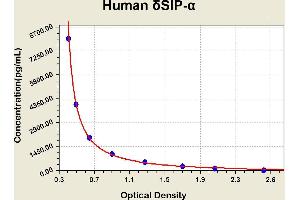 Diagramm of the ELISA kit to detect Human ?