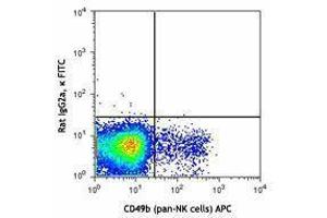 Flow Cytometry (FACS) image for anti-Killer Cell Lectin-Like Receptor Subfamily D, Member 1 (KLRD1) antibody (FITC) (ABIN2661867) (CD94 抗体  (FITC))