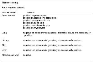 Table 1. (Granulocytes 抗体 (Biotin))
