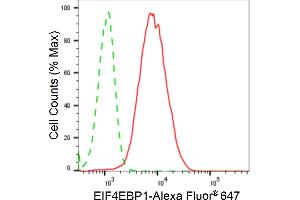 Flow cytometric analysis of EIF4EBP1 expression in C2C12 cells using EIF4EBP1 antibody (ABIN7798532), 1:2,000). (Recombinant eIF4EBP1 抗体)