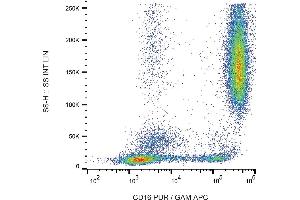 Flow cytometry (surface staining) of human peripheral blood cells with anti-CD16 (LNK16) purified / GAM-APC. (CD16 抗体)