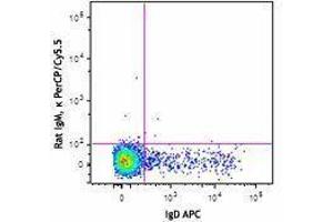 Flow Cytometry (FACS) image for anti-T and B cell Activation Marker antibody (PerCP-Cy5.5) (ABIN2667327) (T and B cell Activation Marker 抗体 (PerCP-Cy5.5))
