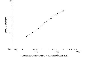 Periostin (POSTN) ELISA Kit