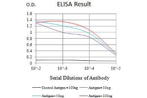 ELISA image for anti-Fc Fragment of IgA, Receptor For (FCAR) (AA 22-227) antibody (ABIN5684138)