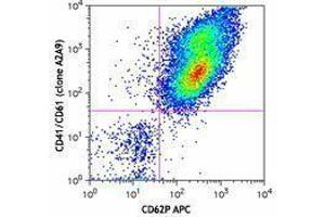 Flow Cytometry (FACS) image for anti-CD41,CD61 antibody (ABIN2665995) (CD41, CD61 抗体)