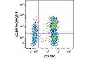 Flow Cytometry (FACS) image for anti-Chemokine (C-X-C Motif) Receptor 3 (CXCR3) antibody (PerCP-Cy5.5) (ABIN2660000) (CXCR3 抗体  (PerCP-Cy5.5))
