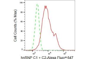 Flow cytometric analysis of hnRNP C1 + C2 expression in HepG2 cells using hnRNP C1 + C2 antibody (ABIN7798896), 1:2,000). (Recombinant HNRNPC 抗体)