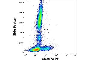 Flow cytometry surface staining pattern of human peripheral whole blood stained using anti-human CD307c (H5) PE antibody (10 μL reagent / 100 μL of peripheral whole blood). (FCRL3 抗体  (PE))