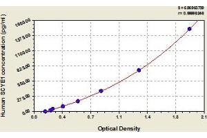 Typical Standard Curve (AIMP1 ELISA 试剂盒)