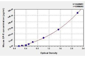 Typical standard curve (TACR1 ELISA 试剂盒)