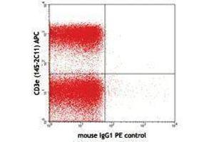 Flow Cytometry (FACS) image for anti-TCR V Beta5.1 antibody (PE) (ABIN2662870) (TCR V Beta5.1 抗体 (PE))