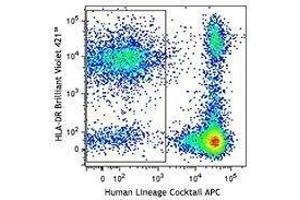 Flow Cytometry (FACS) image for APC anti-human Lineage Cocktail (CD3/CD19/CD20/CD56) (ABIN2669228) (APC anti-human Lineage Cocktail (CD3/CD19/CD20/CD56))