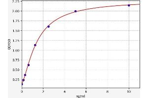 Prostate Specific Antigen (PSA) ELISA Kit