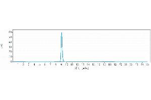 The purity of Anti-MER / MERTK Reference Antibody (RGX-019) is more than 95 % , determined by SEC-HPLC.
