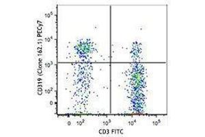 Flow Cytometry (FACS) image for anti-SLAM Family Member 7 (SLAMF7) antibody (PE-Cy7) (ABIN2659235) (SLAMF7 抗体  (PE-Cy7))