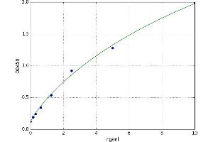 A typical standard curve