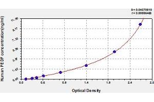 PEDF ELISA 试剂盒