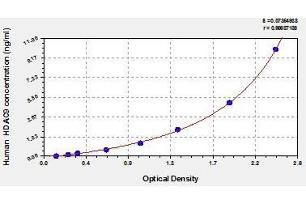 HDAC9 ELISA 试剂盒