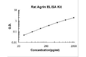 Agrin (AGRN) ELISA Kit