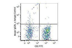 Flow Cytometry (FACS) image for anti-SLAM Family Member 7 (SLAMF7) antibody (PE/Dazzle™ 594) (ABIN2659705) (SLAMF7 抗体  (PE/Dazzle™ 594))