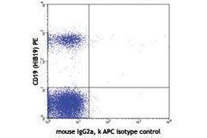 Flow Cytometry (FACS) image for anti-B and T Lymphocyte Associated (BTLA) antibody (APC) (ABIN2658150) (BTLA 抗体  (APC))