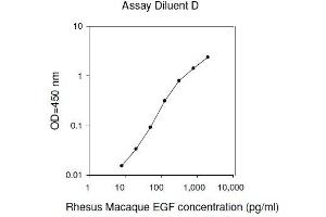 ELISA image for Epidermal Growth Factor (EGF) ELISA Kit (ABIN2748062) (EGF ELISA 试剂盒)