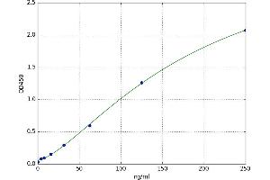 Apolipoprotein D (APOD) ELISA Kit