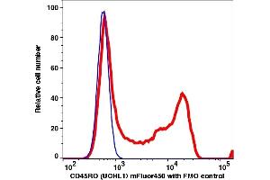 Flow Cytometry (FACS) image for anti-CD45RO (CD45RO) antibody (mFluor™450) (ABIN7077262) (CD45RO 抗体  (mFluor™450))