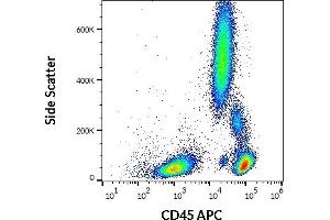 Flow cytometry surface staining pattern of human peripheral whole blood stained using anti-human CD45 (MEM-28) APC (10 μL reagent / 100 μL of peripheral whole blood). (CD45 抗体  (APC))