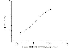 Typical standard curve (CD33 ELISA 试剂盒)