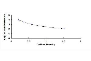 Typical standard curve (Inositol Triphosphate (IP3) ELISA 试剂盒)