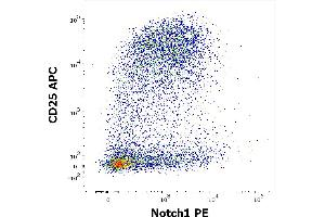 Flow Cytometry (FACS) image for anti-Notch 1 (NOTCH1) antibody (PE) (ABIN807924)
