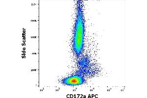 Flow cytometry surface staining pattern of human peripheral whole blood stained using anti-human CD172a (15-414) APC antibody (10 μL reagent / 100 μL of peripheral whole blood). (SIRPA 抗体  (APC))