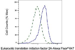 Validation of Eukaryotic translation initiation factor 2A knockdown using flow cytometry. (Recombinant EIF2A 抗体)