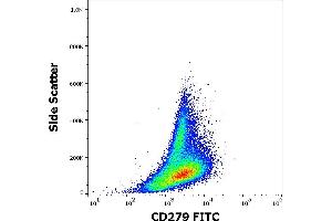 Flow cytometry surface staining pattern of human PHA stimulated peripheral blood mononuclear cells stained using anti-human CD279 (EH12. (PD-1 抗体  (FITC))
