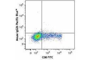Flow Cytometry (FACS) image for anti-Perforin 1 (Pore Forming Protein) (PRF1) antibody (Pacific Blue) (ABIN2662106) (Perforin 1 抗体  (Pacific Blue))