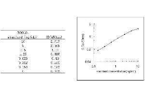 ELISA image for Myeloperoxidase (MPO) ELISA Kit (ABIN455939)