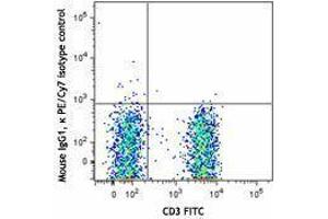 Flow Cytometry (FACS) image for anti-T-Cell Receptor gamma/delta (TCR gamma/delta) antibody (PE-Cy7) (ABIN2659399) (TCR gamma/delta 抗体  (PE-Cy7))