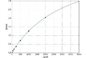 Ubiquitin Carboxyl-terminal Esterase L1 (Ubiquitin Thiolesterase) (UCHL1) ELISA Kit